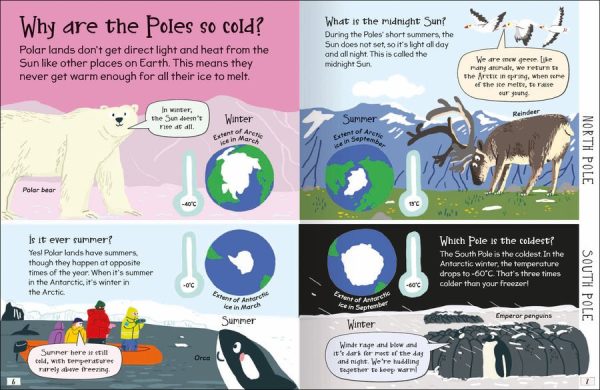 Curious Questions & Answers About Polar Lands - Image 3