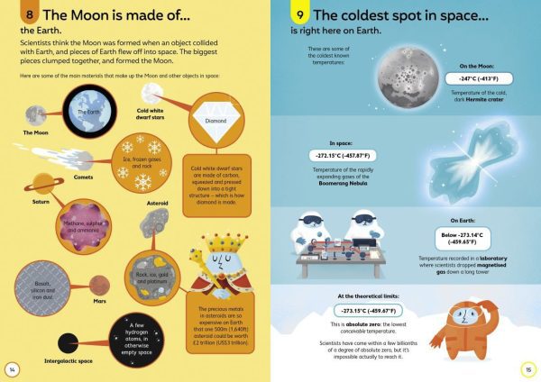 100 Things to Know About Space - Image 3