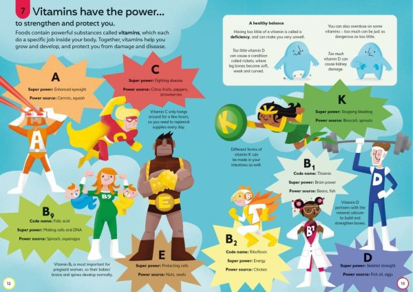 100 Things to Know About Food - Image 4