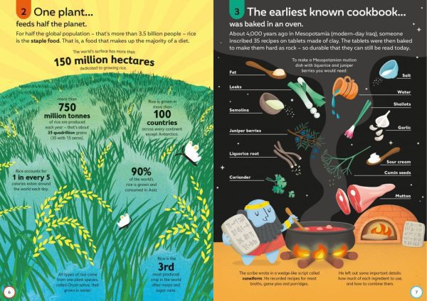 100 Things to Know About Food - Image 3