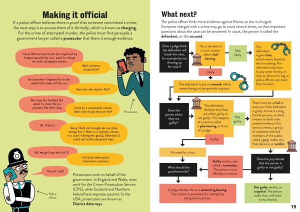 Law for Beginners - Image 3